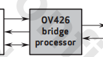 OV426概述