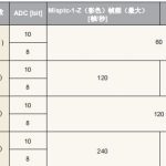 百万超小微型摄像机