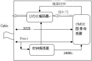 图片3-7