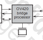 OV420æ¦è¿°
