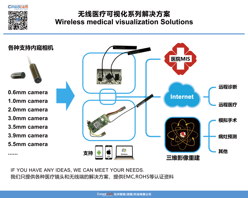 无线医疗可视化系列解决方案.